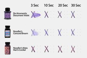 زمان خشک شدن